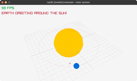Planets orbiting a central sun with moons of their own